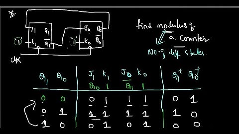 Synchronous counter analysis - 2