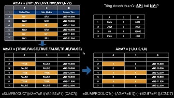 Học EXCEL cơ bản   47 Hàm SUMPRODUCT và sự khác nhau so với SUMIFS, COUNTIFS