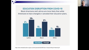 ​Advising strategies that make a difference: lessons from the field  - Chris Hutt (NACADA)​