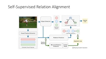 Self-Supervised Relation Alignment for Scene Graph Generation