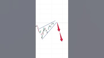 Urgent: Watch Before you buy AVGO Broadcom‼️ #broadcom #avgo #stockmarket #trading #nasdaq #ai