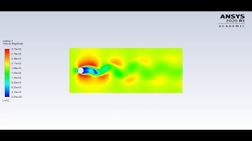 Karman Vortex Street - CFD Animation