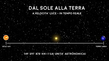 Quanto impiega il calore del Sole raggiungere Terra?