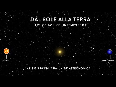 Dal Sole alla Terra - a velocità luce