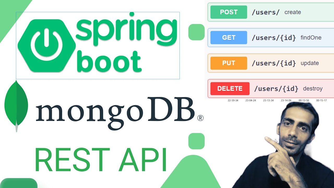 Create RESTful API in Spring Boot Mongo DB with Docker | Java Spring boot MongoDB REST API 