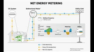 Net Metering Slide Explained