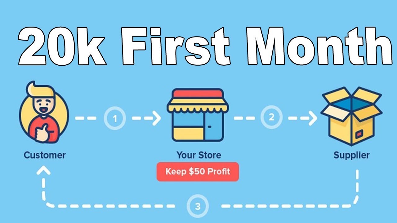 What is DropShipping and How to Get Started YouTube