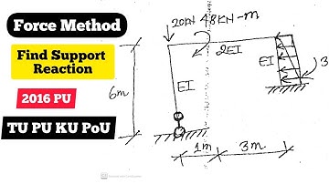 Indeterminate Frame Structure | Force Method | Compatibility equation | TOS 2 | 2016 PU | TU KU PoU