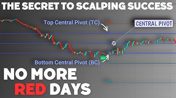 CPR Trading Strategy: Uncover the secrets of CPR Strategy | Best Intraday Strategy | Pivot Point