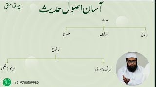 Asaan Usool e Hadees Lesson 4 | آسان اصول حدیث |حدیث مرفوع، حدیث موقوف اور حدیث مقطوع |