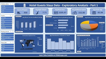 Excel Dashboard - Hotel Guests Stays Data - Exploratory Analysis - Part 1