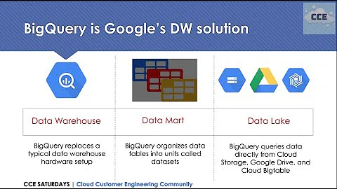 Google BigQuery Explanation & Demonstration