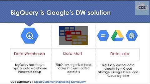 Google BigQuery Explanation & Demonstration