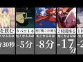 寿命を短くしてしまう行為ランキング