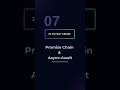 Day 7: Very common interview trap on Promise Chaining and Async-Await