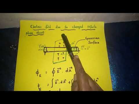 Electric field due to charged infinite plane sheet - YouTube