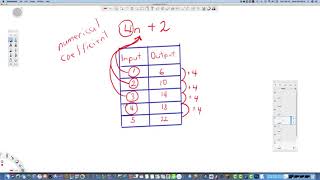 Expressions-Input/Output
