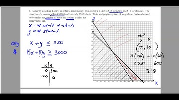 4.3 Systems of Inequalities - Honor