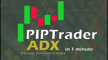 ADX Indicator Explained in 1 Minute