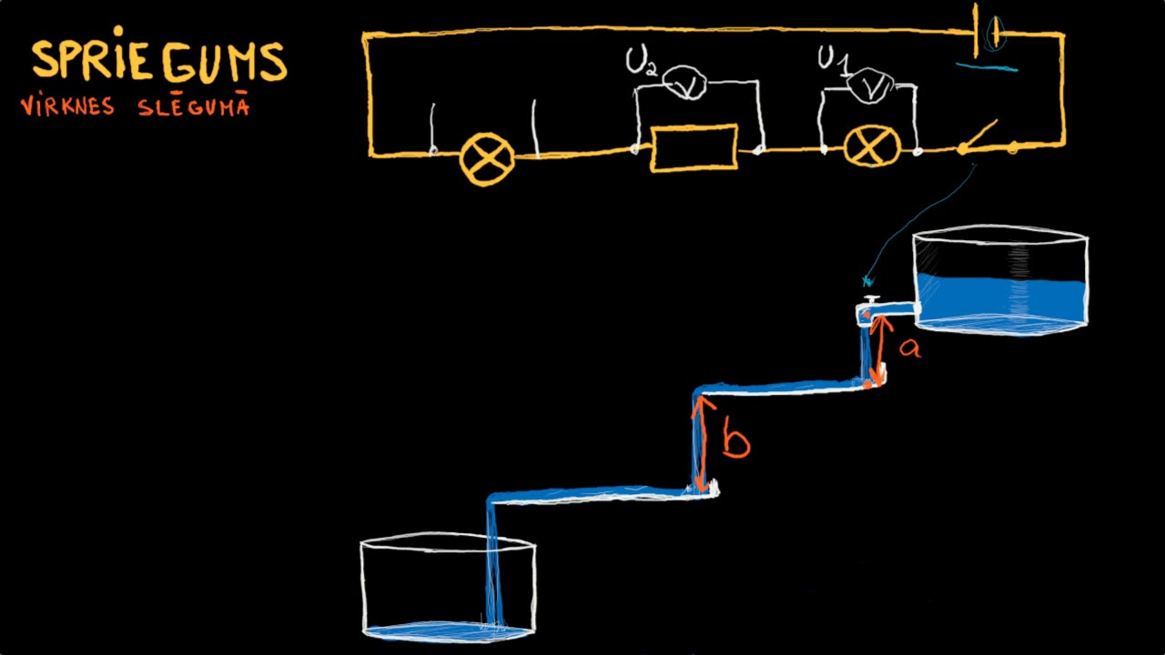 Spriegums virknes slēgumā