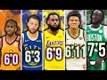 The Best NBA Player From EVERY Height