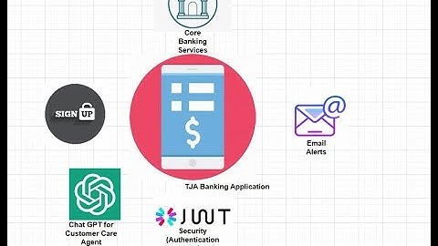 Credit and Debit Service - Creating a Banking Application With Java and Spring Boot