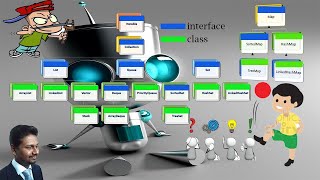 Java Collection and Map Classes (Core Java Class 21)