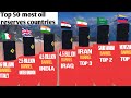 Top 50 Most OIL RESERVES COUNTRIES|2023