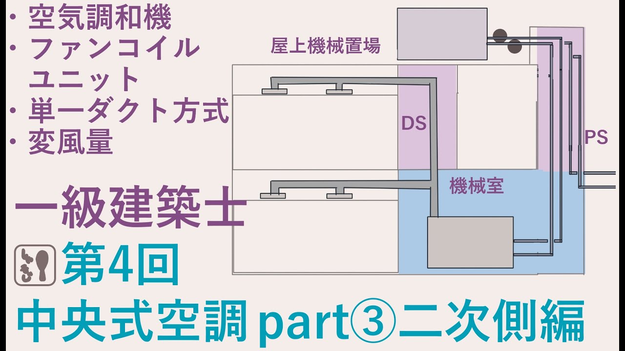 [第４回 中央式空調③二次側編] 建築設備チャンネルたのしい設備講座