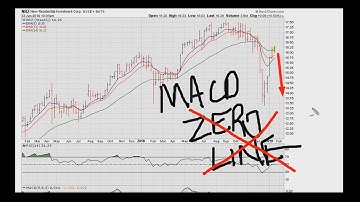MACD Zero Line - #873