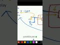 This One Setting Controls Your Entire Timing Path #CircuitDesign #EDA