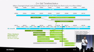 Michael Wong - Where C++17 is going - Secret Lightning Talks - Meeting C++ 2016