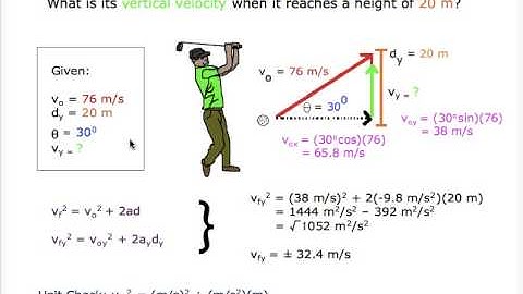 Example of finding vf in the y-direction