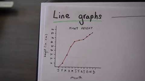 Grade 6 Math - Interpreting Graphs