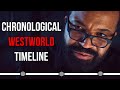 The Complete Westworld Story (Season One & Two)