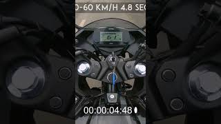 Suzuki Gier Sf 150 0 To 100Gier Sf 150 Top Speed 2022Gier Sf Model