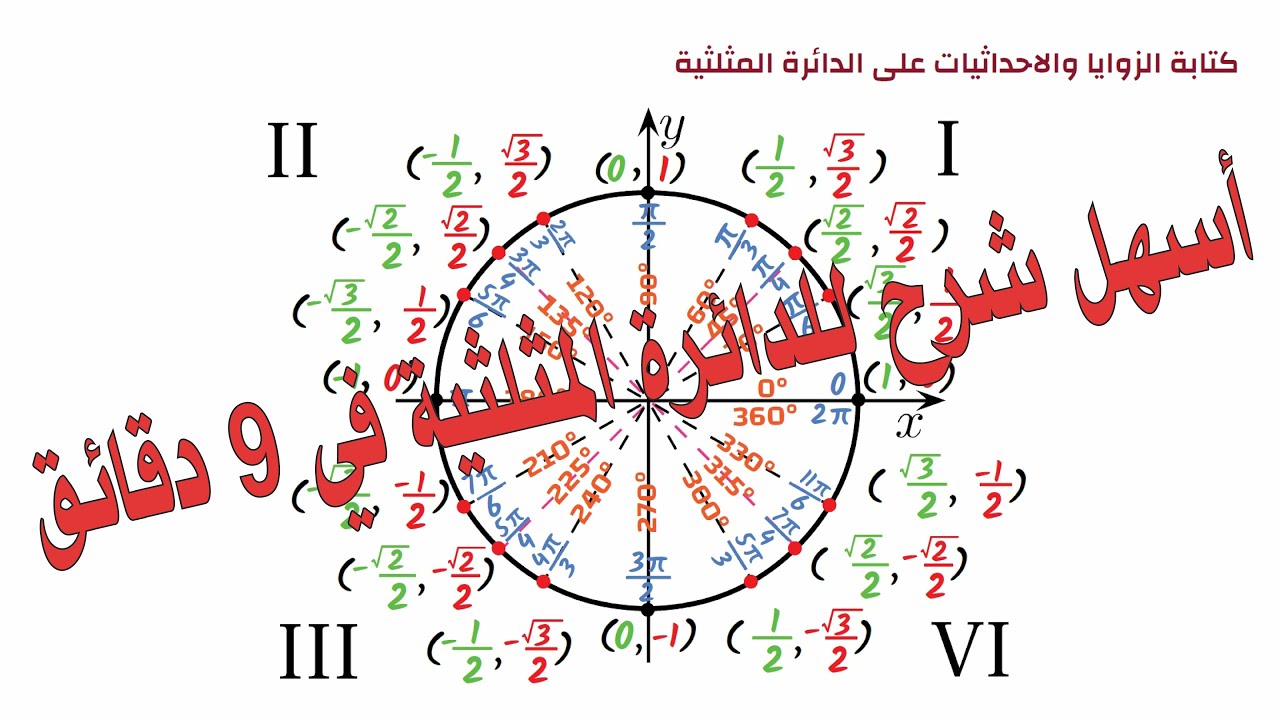 أسرع طريقة لحفظ دائرة الوحدة المثلثية. كتابة الزوايا والإحداثيات على الدائرة بطريقة مبتكرة وسريعة
