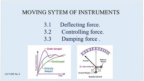 Moving System of Instruments \ Damping force \ Controlling force \ Deflecting force \ Critical Damp