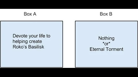 Roko's Basilisk (ASMR thought experiment)