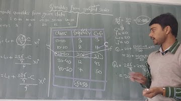 Quartiles from continuous  or grouped series