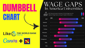 Dumbbell Chart Infographic Design Using Canva and Charticulator | Step-by-Step Guide