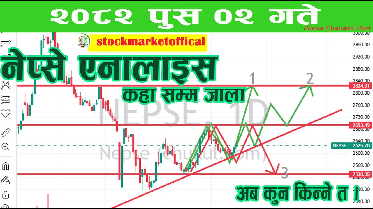 Nepse daily update || Nepse || Nepse analysis || Nepse chart analysis || Technical analysis
