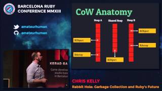Baruco 2013: Rabbit Hole: Garbage Collection and Ruby's Future, by Chris Kelly
