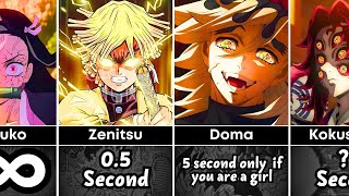 How Long Could You Survive Against Demon Slayer Characters? - Kimetsu no yaiba