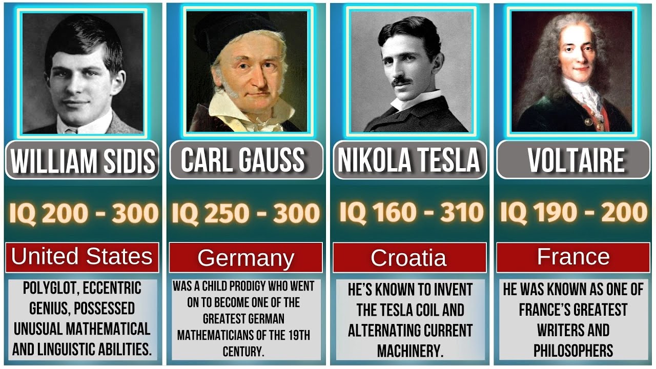 Who Has the Highest IQ in the World ? 