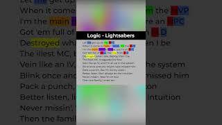 My Favorite Logic Song Rnlogic lightsabers starwars hiphop  rap rhymescheme shorts
