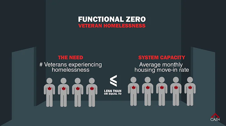 Functional Zero Veteran Homelessness