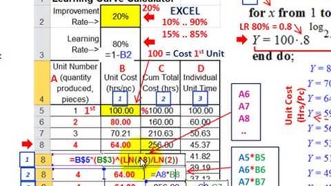 Learning Curve Calculator (Setting Up Excel Spreadsheet For Cumulative Average Model, Formulas)