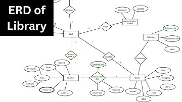 ER Diagram for Library Management System