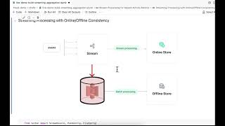 Tecton Explained In 5 Minutes